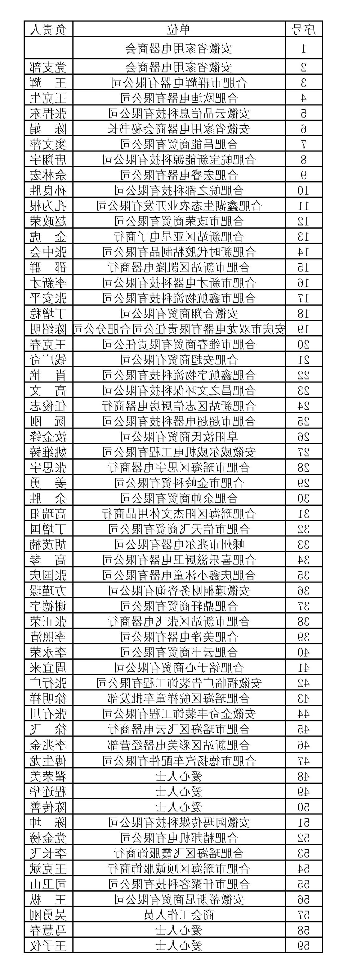 【bt365体育在线】齐心协力 共抗疫情——商会举行爱心捐赠活动